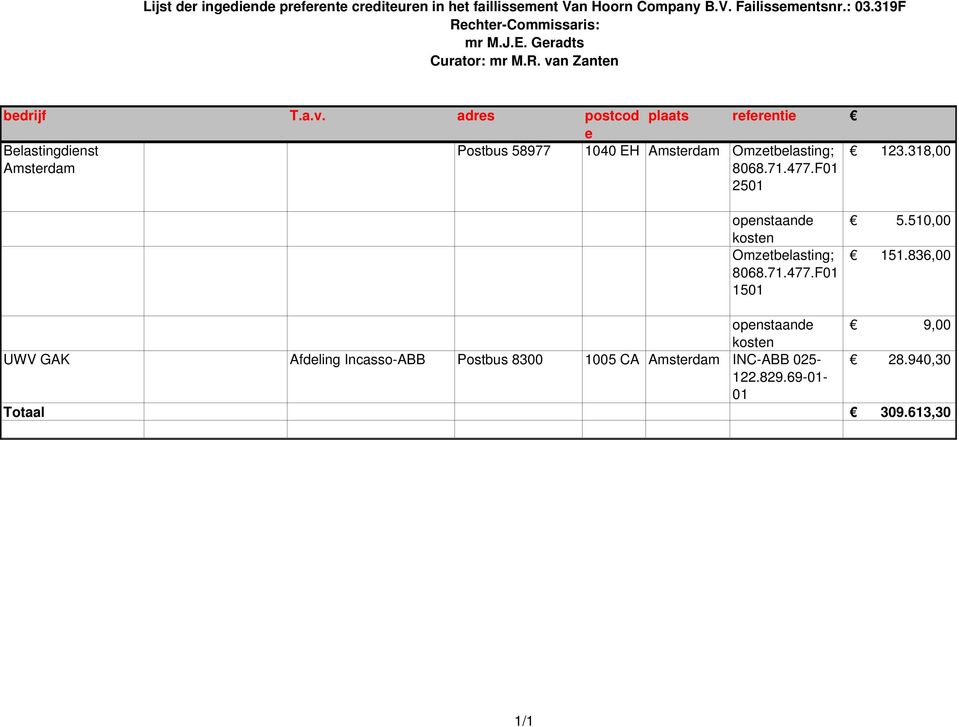 n Zantn bdrijf T.a.v. adrs postcod plaats rfrnti Blastingdinst Amstrdam Postbus 58977 1040 EH Amstrdam Omztblasting; 8068.