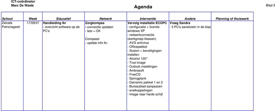 Vervolg installatie ECOPC - configuratie + licentie windows XP - netwerkconnectie (werkgroep klassen) - AVG antivirus -