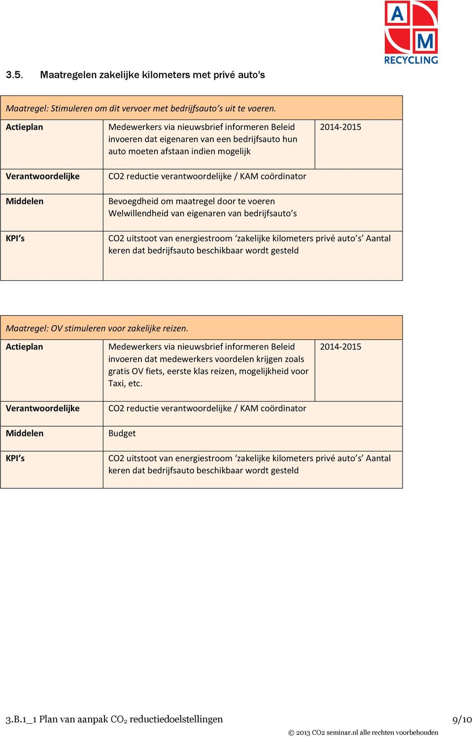 van bedrijfsauto s 2014-2015 CO2 uitstoot van energiestroom zakelijke kilometers privé auto s Aantal keren dat bedrijfsauto beschikbaar wordt gesteld Maatregel: OV stimuleren voor zakelijke reizen.