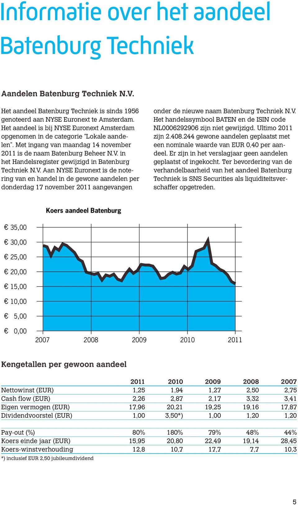 in het Handelsregister gewijzigd in Batenburg Techniek N.V.