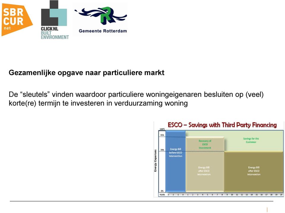 woningeigenaren besluiten op (veel)