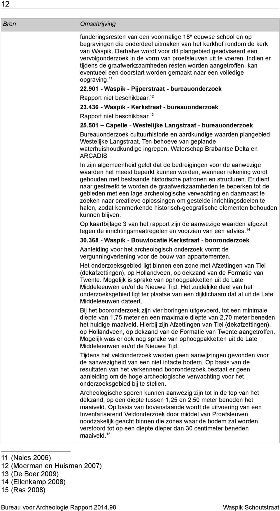 Indien er tijdens de graafwerkzaamheden resten worden aangetroffen, kan eventueel een doorstart worden gemaakt naar een volledige opgraving.11 22.