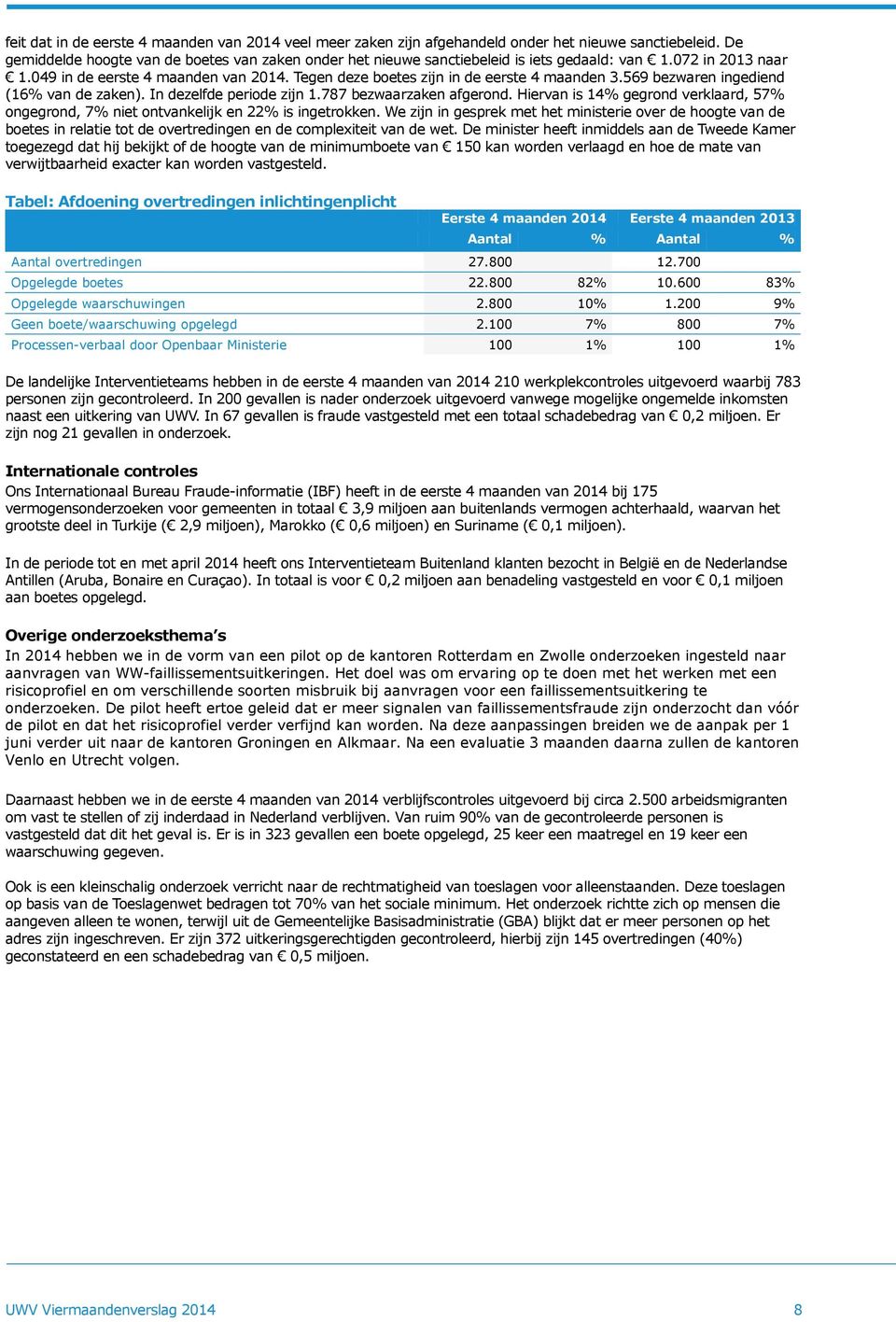 Tegen deze boetes zijn in de eerste 4 maanden 3.569 bezwaren ingediend (16% van de zaken). In dezelfde periode zijn 1.787 bezwaarzaken afgerond.