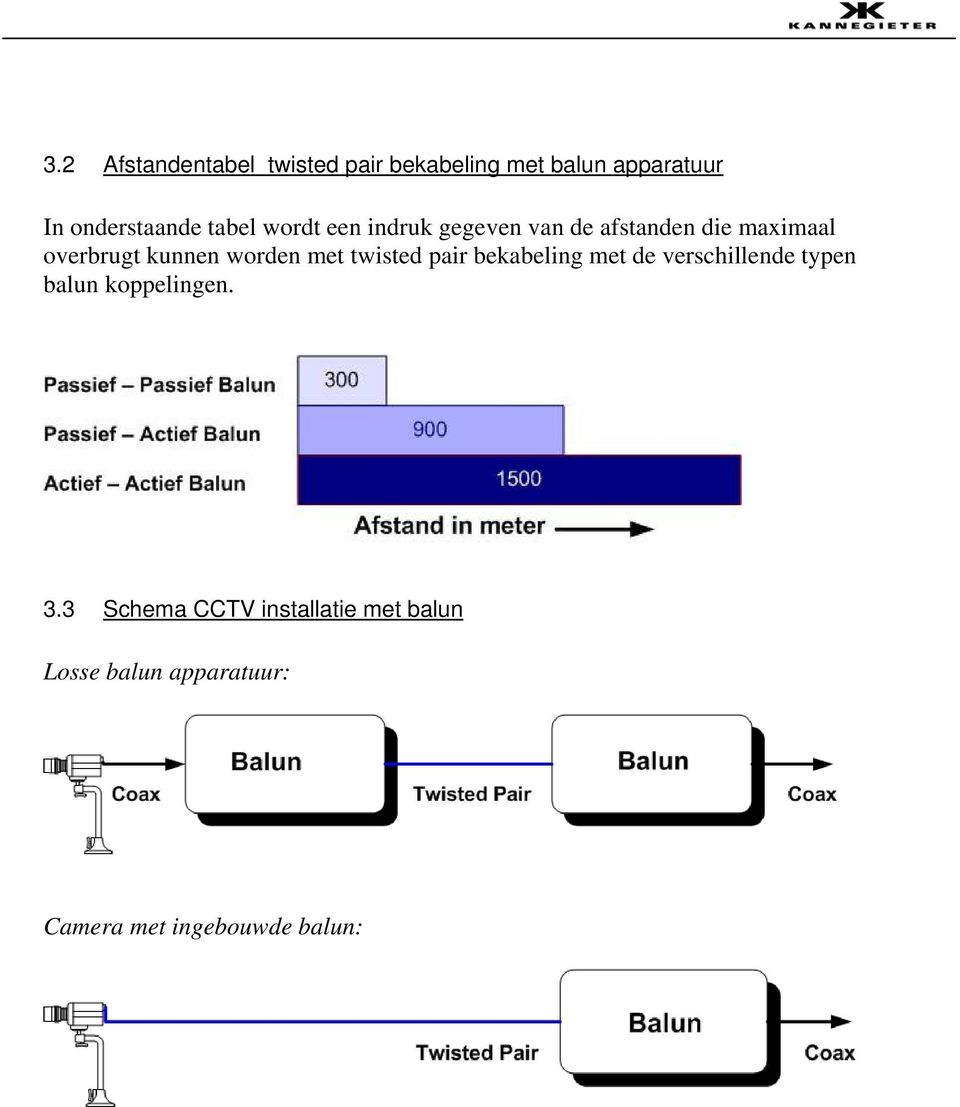 worden met twisted pair bekabeling met de verschillende typen balun koppelingen. 3.