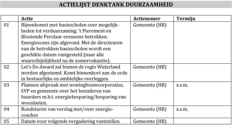 02 Let s Do Award zal binnen de regio Waterland Gemeente (HB) worden afgestemd. Komt binnenkort aan de orde in bestuurlijke en ambtelijke overleggen.