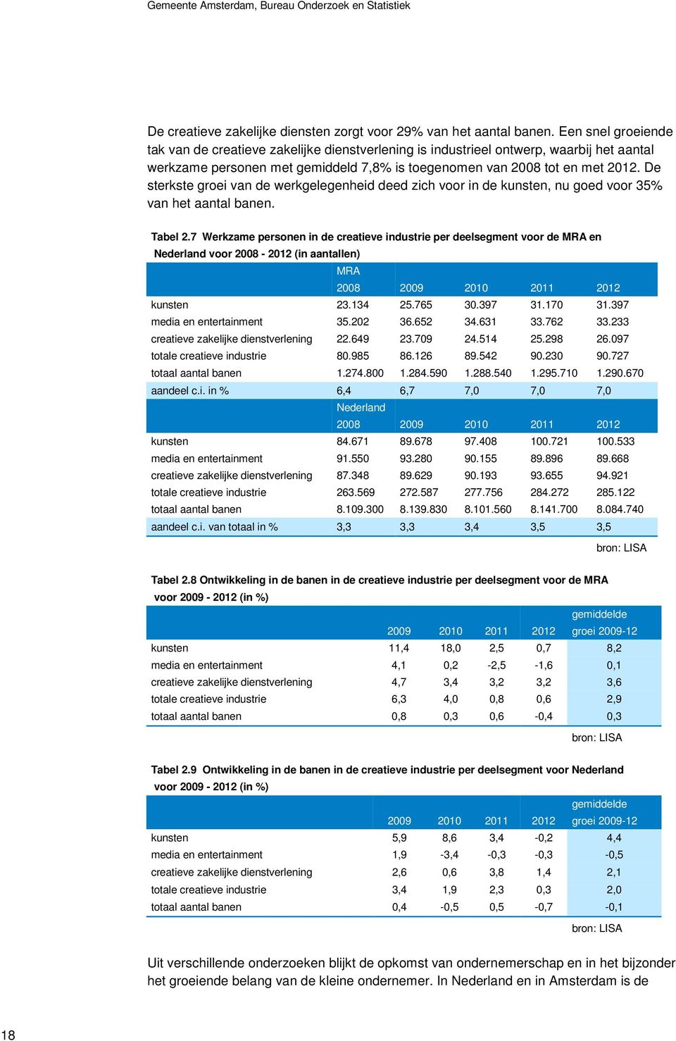 De sterkste groei van de werkgelegenheid deed zich voor in de kunsten, nu goed voor 35% van het aantal banen. Tabel 2.