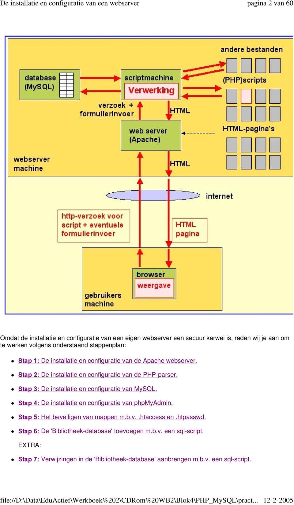 Stap 3: De installatie en configuratie van MySQL. Stap 4: De installatie en configuratie van phpmyadmin. Stap 5: Het beveiligen van mappen m.b.v..htaccess en.