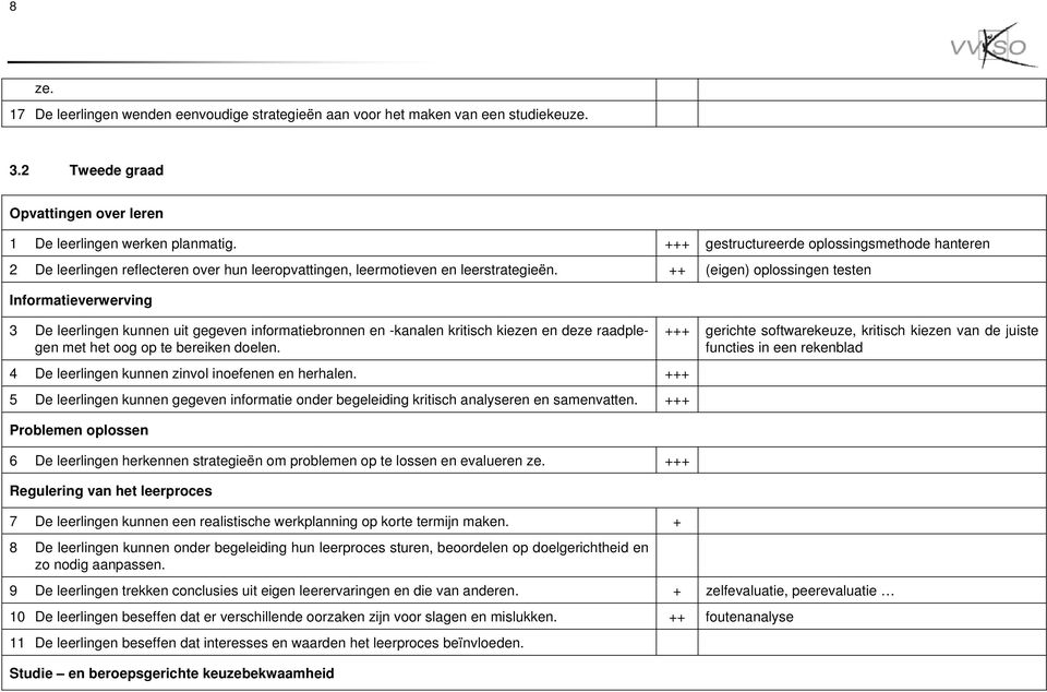 ++ (eigen) oplossingen testen Informatieverwerving 3 De leerlingen kunnen uit gegeven informatiebronnen en -kanalen kritisch kiezen en deze raadplegen met het oog op te bereiken doelen.