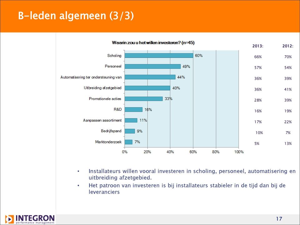 scholing, personeel, automatisering en uitbreiding afzetgebied.