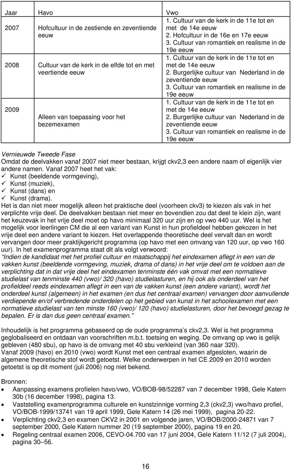 Burgerlijke cultuur van Nederland in de zeventiende eeuw 3. Cultuur van romantiek en realisme in de 19e eeuw 1. Cultuur van de kerk in de 11e tot en met de 14e eeuw 2.