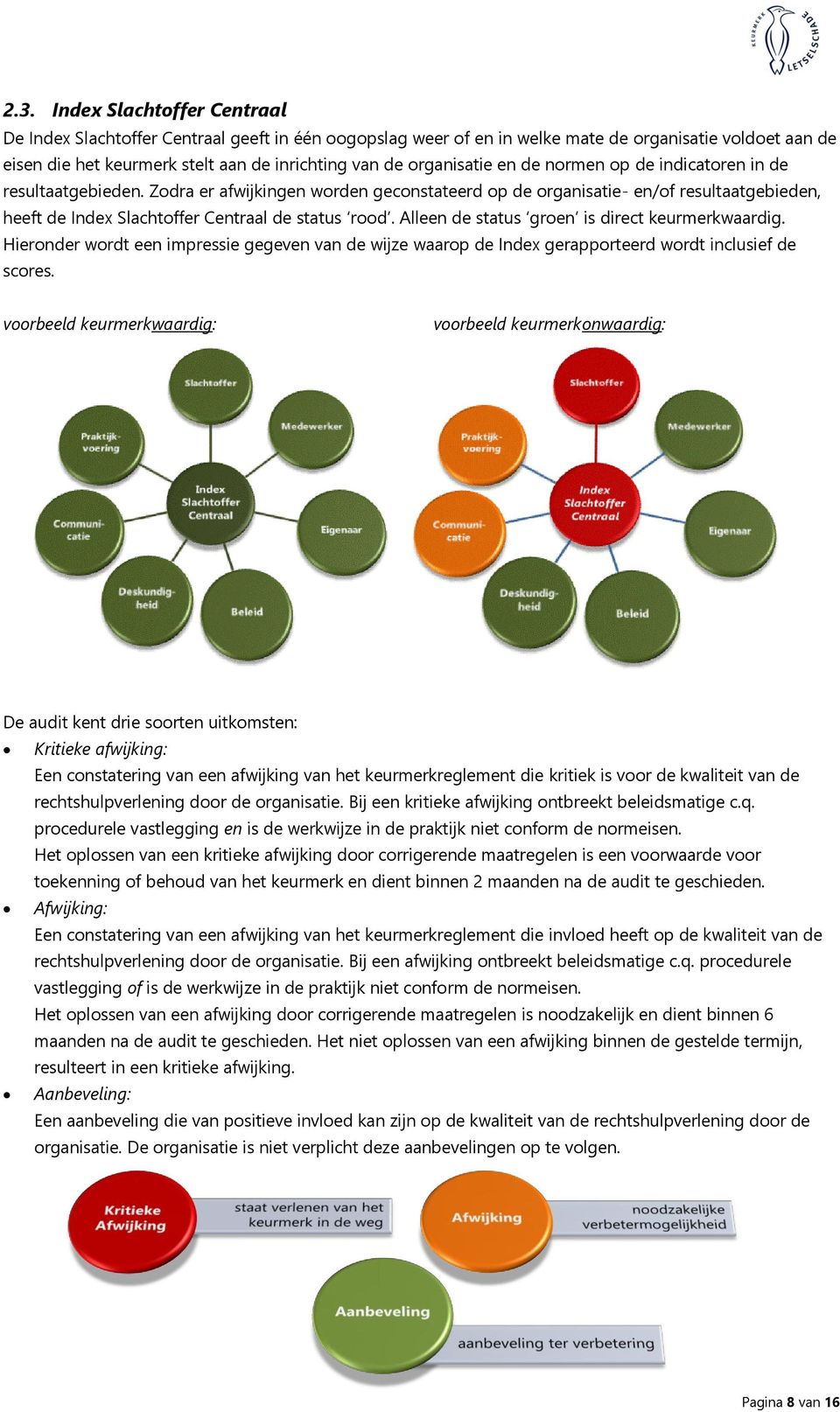 Zodra er afwijkingen worden geconstateerd op de organisatie- en/of resultaatgebieden, heeft de Index Slachtoffer Centraal de status rood. Alleen de status groen is direct keurmerkwaardig.