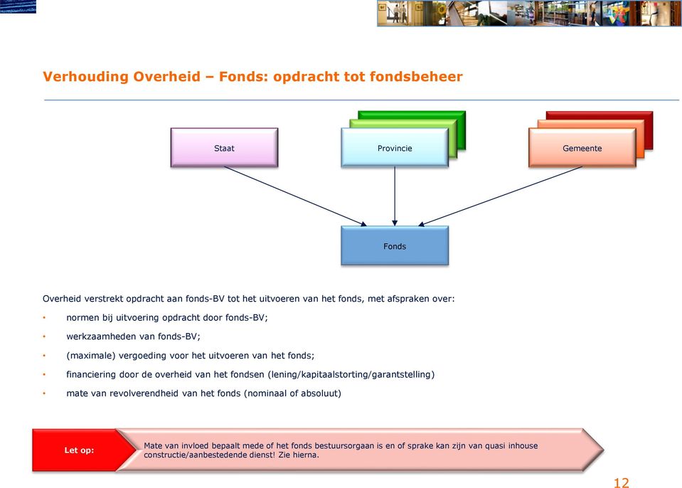 door de overheid van het fondsen (lening/kapitaalstorting/garantstelling) mate van revolverendheid van het fonds (nominaal of absoluut) Let op: