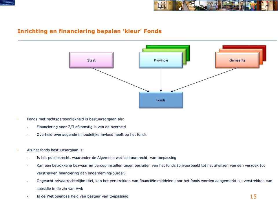 bezwaar en beroep instellen tegen besluiten van het fonds (bijvoorbeeld tot het afwijzen van een verzoek tot verstrekken financiering aan onderneming/burger) - Ongeacht