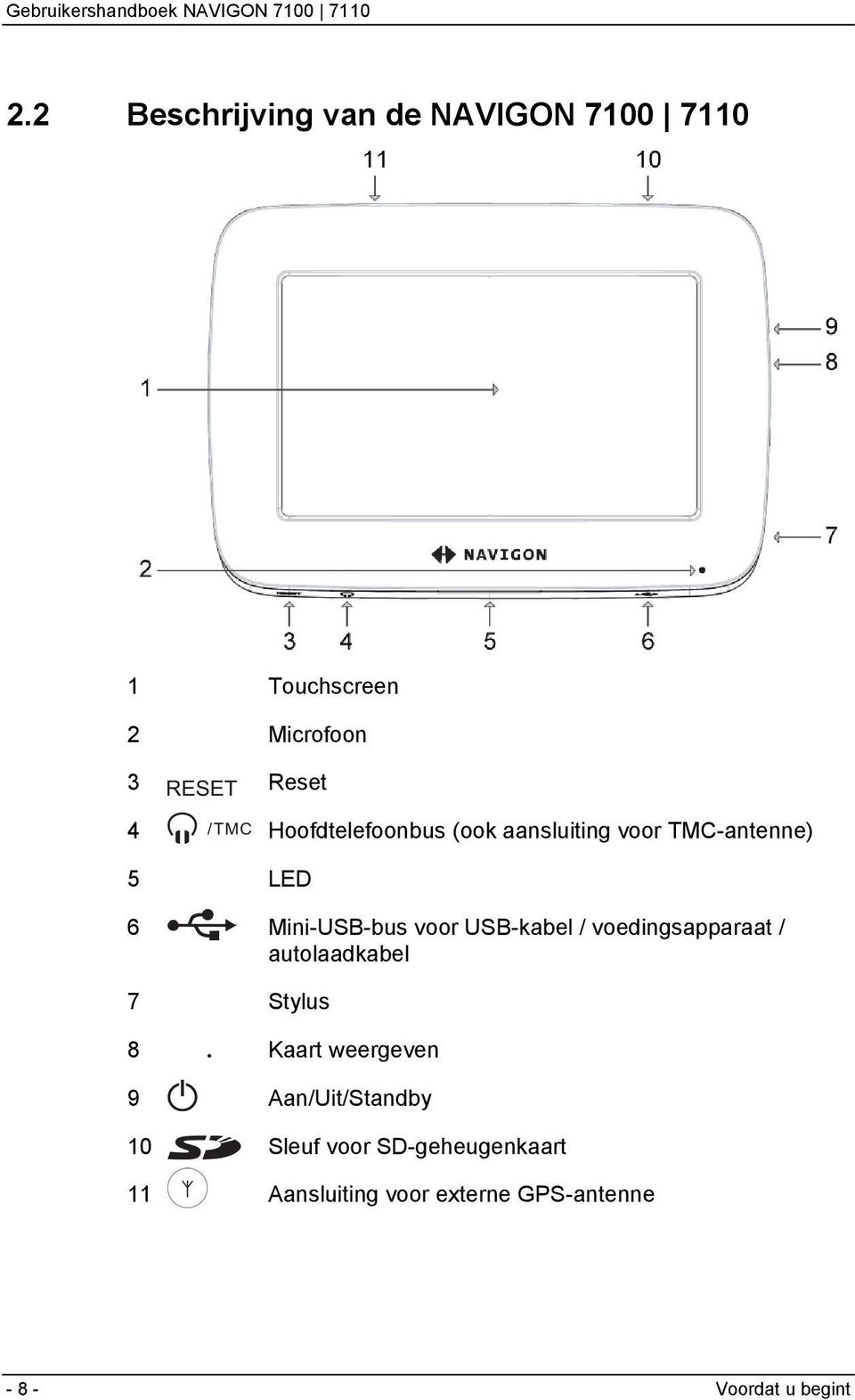 USB-kabel / voedingsapparaat / autolaadkabel 7 Stylus 8 Kaart weergeven 9