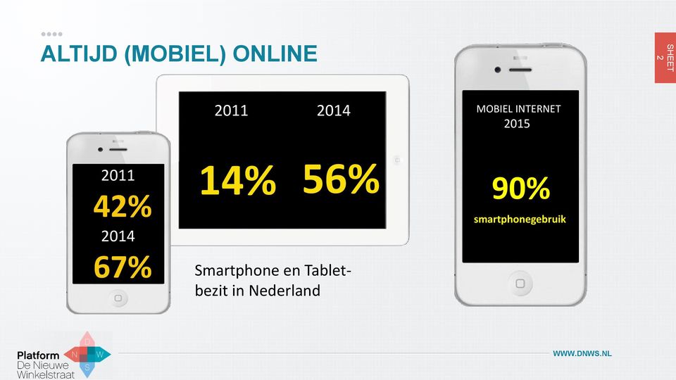 67% 14% 56% Smartphone en