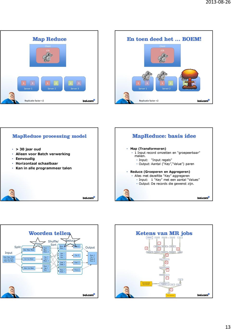 basis idee > 30 jaar oud Alleen voor Batch verwerking Eenvoudig Horizontaal schaalbaar Kan in alle programmeer talen Map (Transformeren) 1 Input record omzetten en