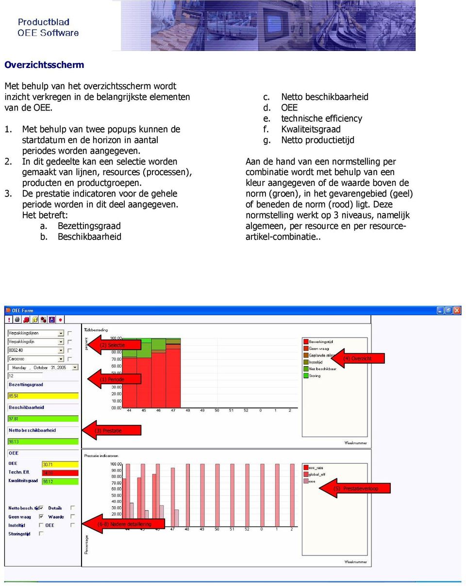 In dit gedeelte kan een selectie worden gemaakt van lijnen, resources (processen), producten en productgroepen. 3. De prestatie indicatoren voor de gehele periode worden in dit deel aangegeven.