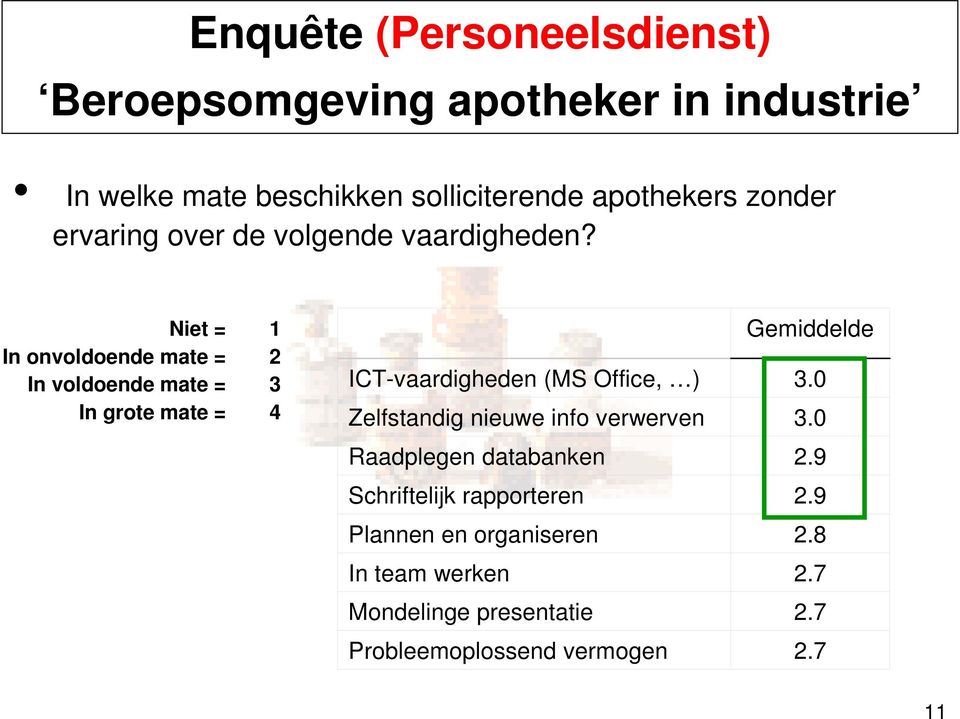 Niet = In onvoldoende mate = In voldoende mate = In grote mate = 2 3 4 ICT-vaardigheden (MS Office, )