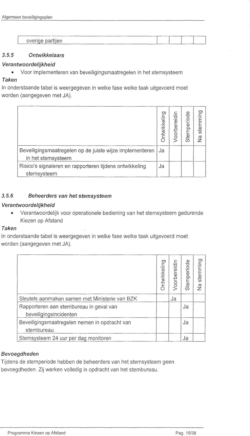 (aangegeven met JA). OJ C (l) OJ C -0 