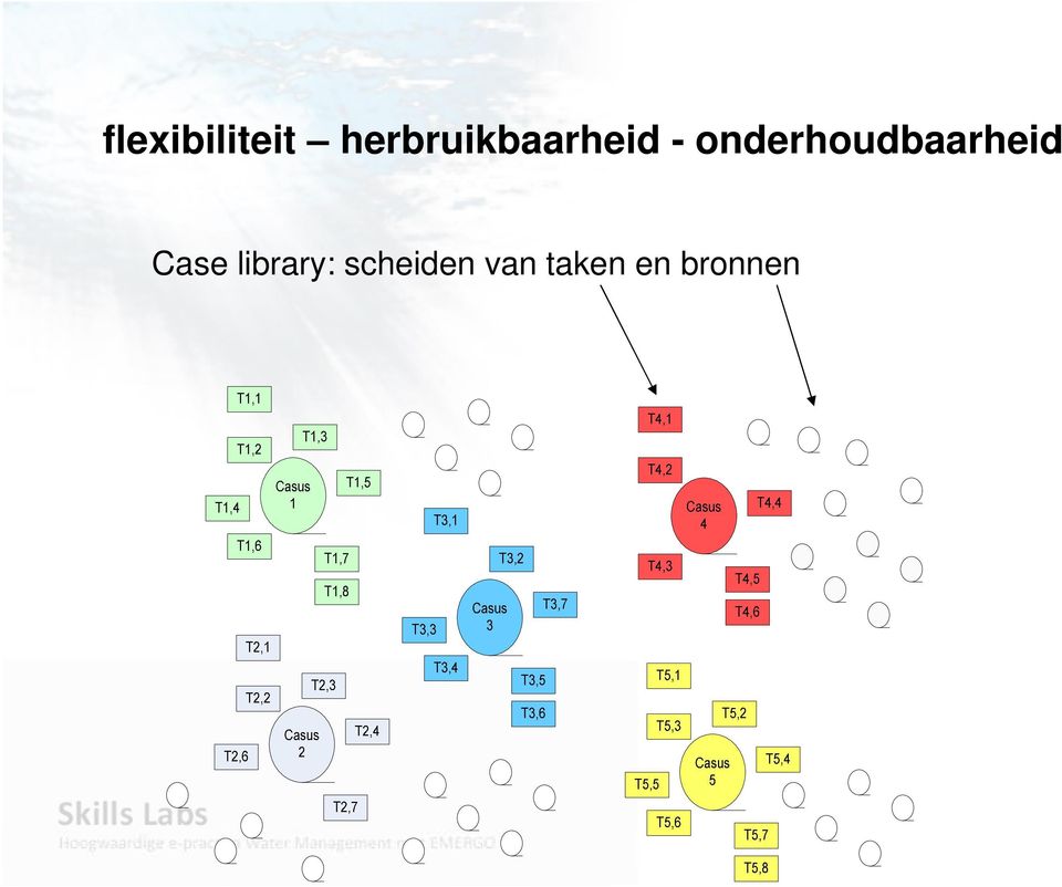 onderhoudbaarheid Case