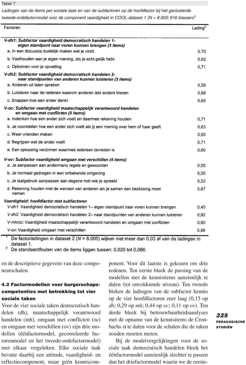 2 Factormodellen voor burgerschapscompetenties met betrekking tot vier sociale taken Voor de vier sociale taken democratisch handelen (dh), maatschappelijk verantwoord handelen (mh), omgaan met