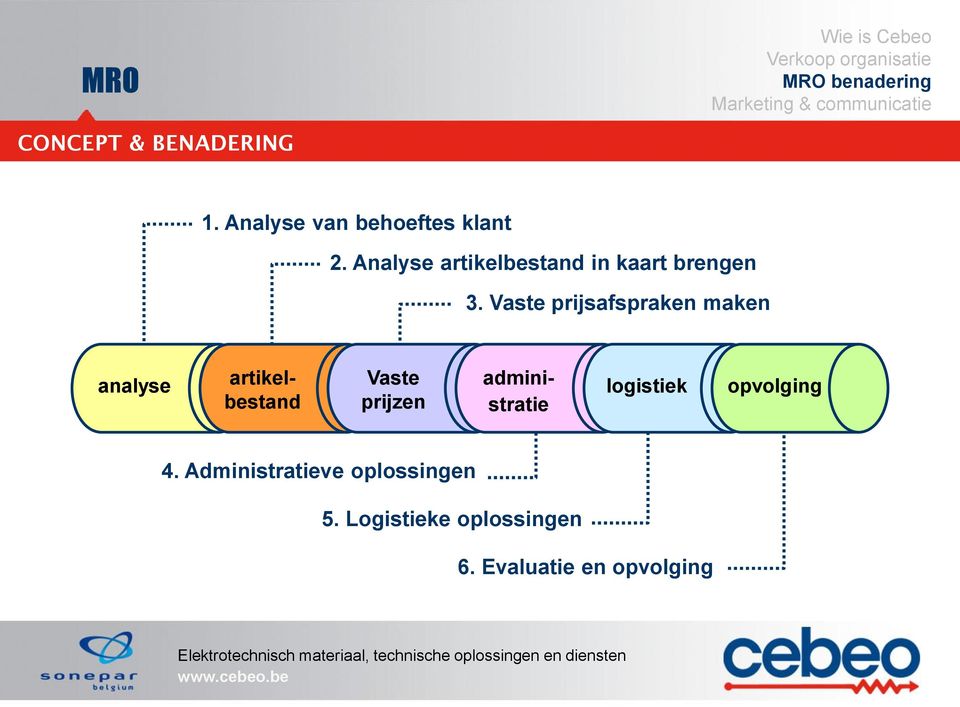 Vaste prijsafspraken maken analyse artikelbestand Vaste prijzen