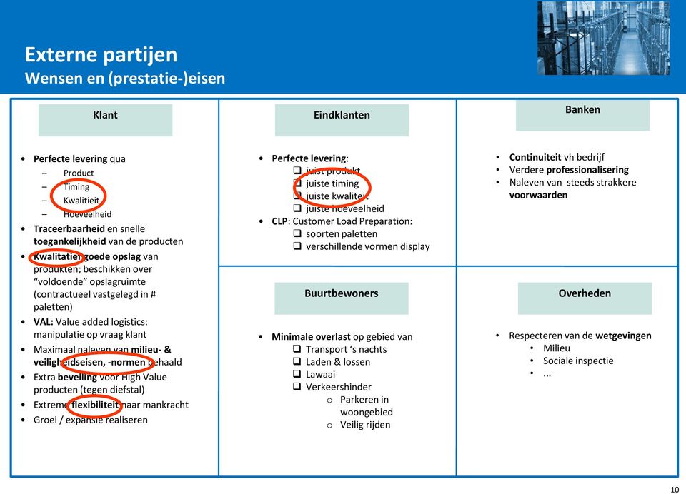 milieu & veiligheidseisen, normen behaald Extra beveiling voor High Value producten (tegen diefstal) Extreme flexibiliteit naar mankracht Groei / expansie realiseren Perfecte levering: juist produkt