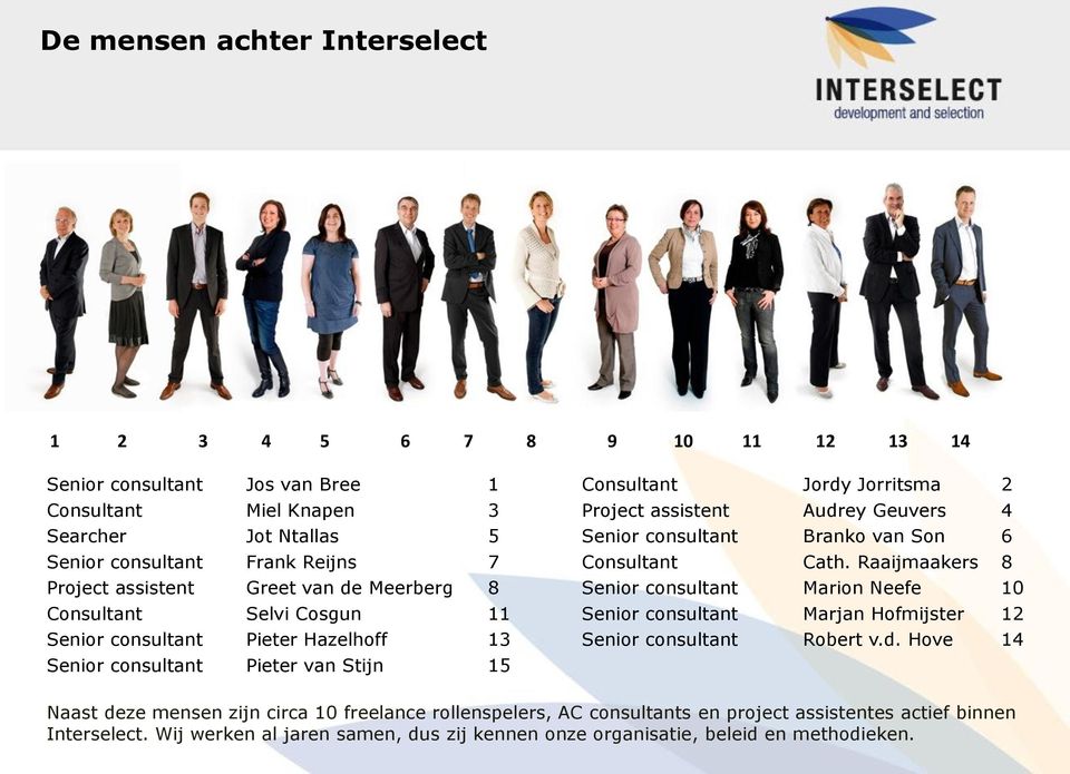 Raaijmaakers 8 Project assistent Greet van de Meerberg 8 Senior consultant Marion Neefe 10 Consultant Selvi Cosgun 11 Senior consultant Marjan Hofmijster 12 Senior consultant Pieter Hazelhoff