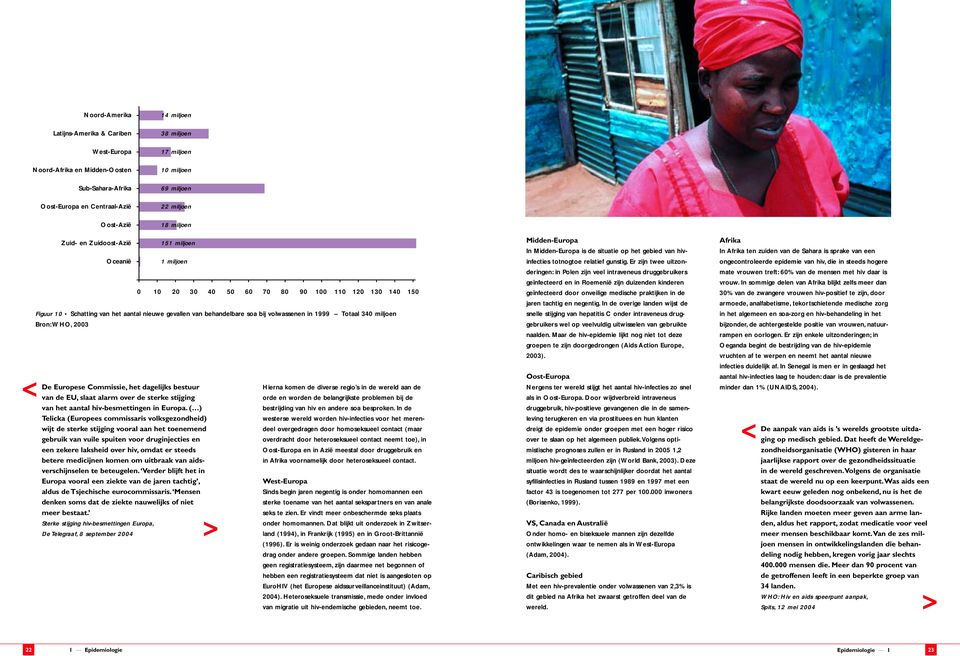 bij volwassenen in 1999 Totaal 340 miljoen Bron: WHO, 2003 De Europese Commissie, het dagelijks bestuur van de EU, slaat alarm over de sterke stijging van het aantal hiv-besmettingen in Europa.