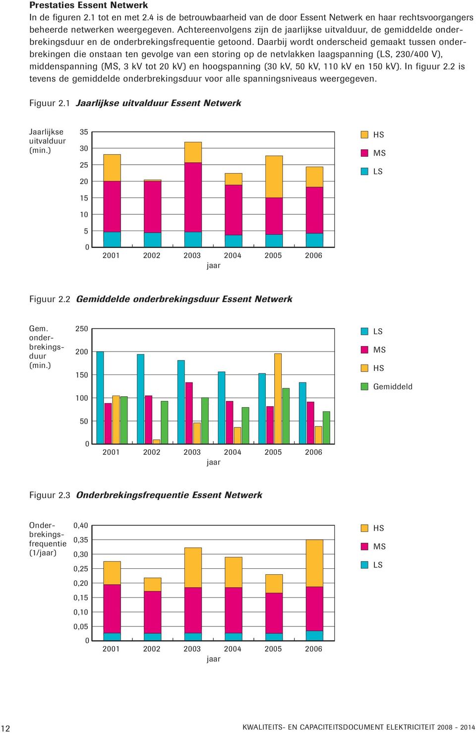 Daarbij wordt onderscheid gemaakt tussen onderbrekingen die onstaan ten gevolge van een storing op de netvlakken laagspanning (LS, 230/400 V), middenspanning (MS, 3 kv tot 20 kv) en hoogspanning (30