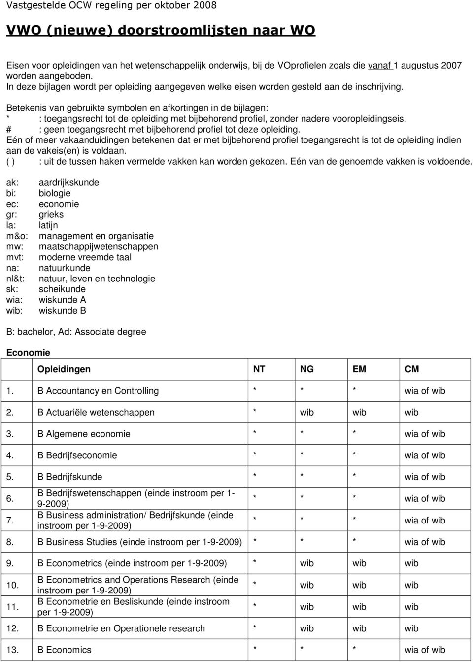 Betekenis van gebruikte symbolen en afkortingen in de bijlagen: * : toegangsrecht tot de opleiding met bijbehorend profiel, zonder nadere vooropleidingseis.