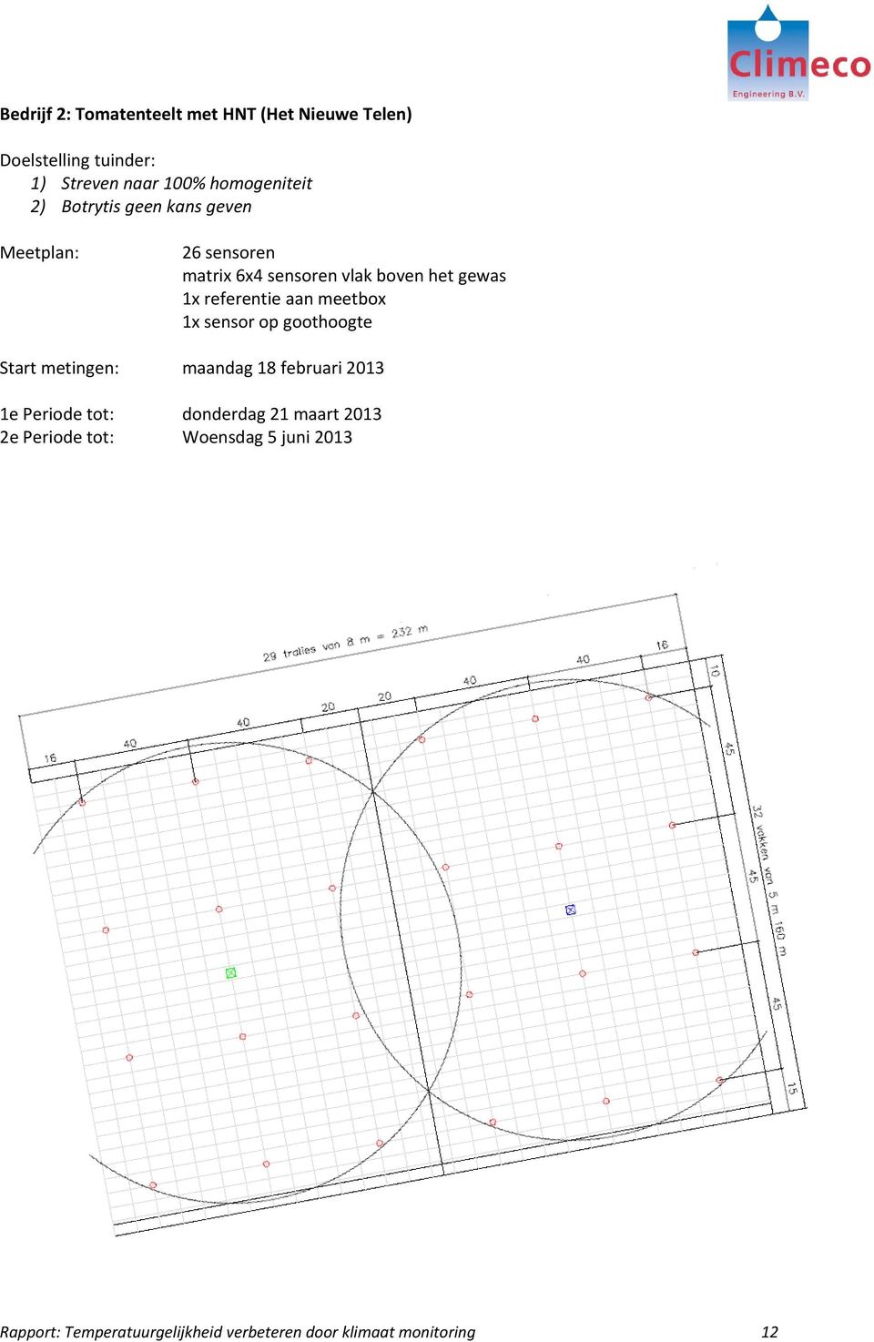 meetbox 1x sensor op goothoogte Start metingen: maandag 18 februari 2013 1e Periode tot: donderdag 21 maart