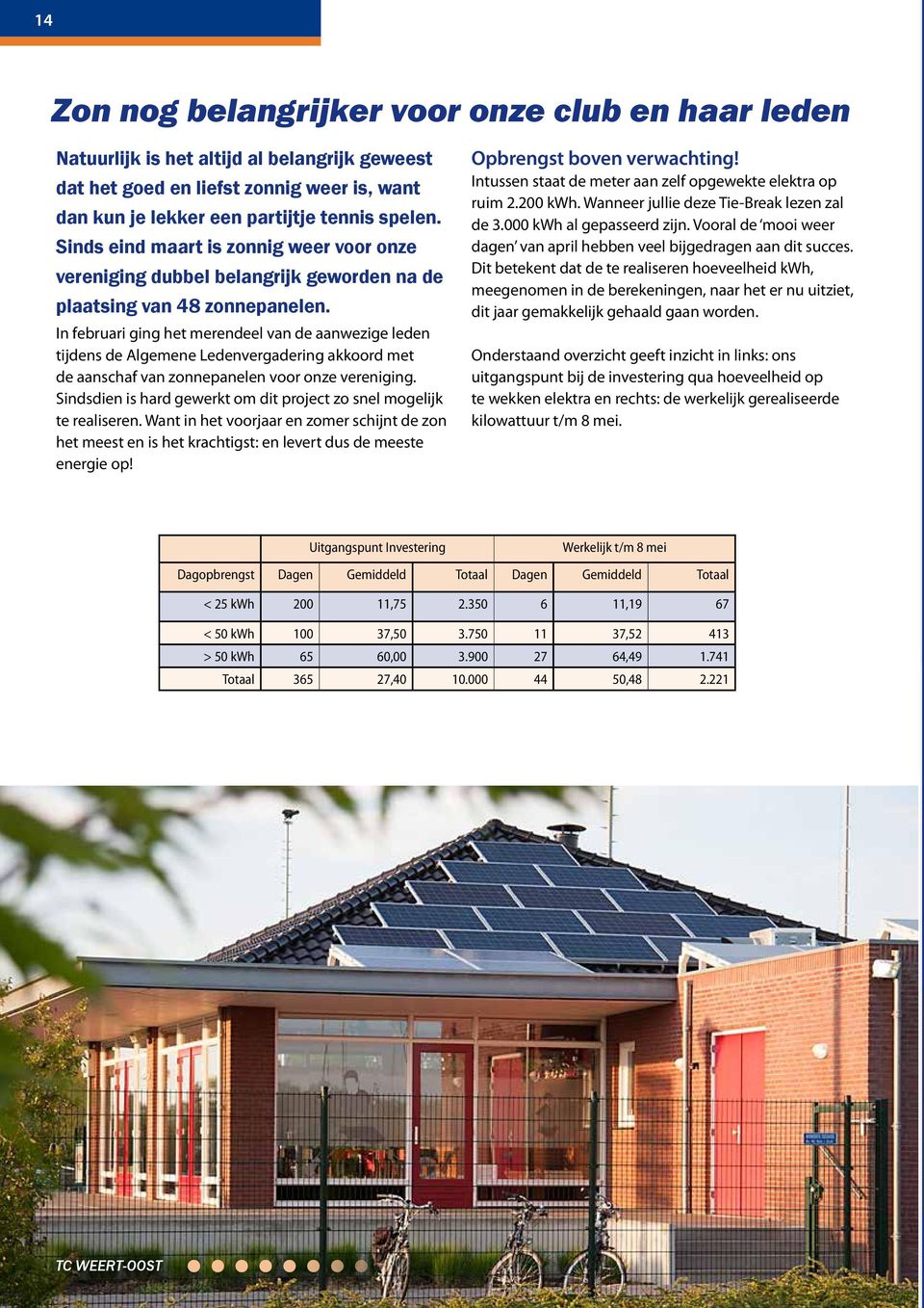 In februari ging het merendeel van de aanwezige leden tijdens de Algemene Ledenvergadering akkoord met de aanschaf van zonnepanelen voor onze vereniging.