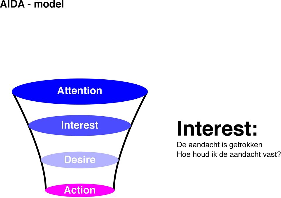 De aandacht is getrokken