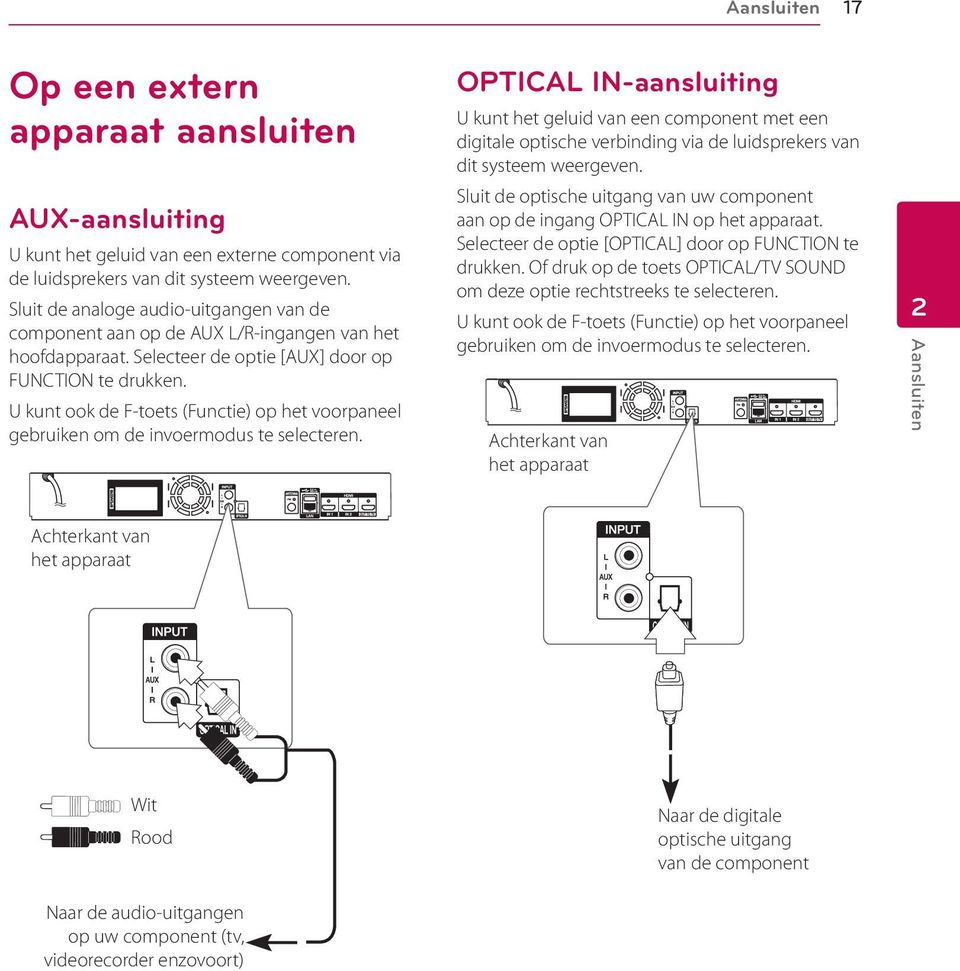 U kunt ook de F-toets (Functie) op het voorpaneel gebruiken om de invoermodus te selecteren.