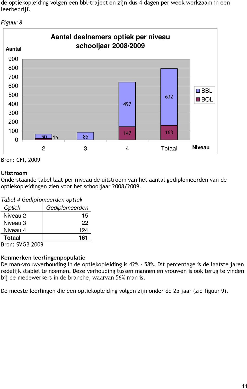 tabel laat per niveau de uitstroom van het aantal gediplomeerden van de optiekopleidingen zien voor het school 2008/2009.