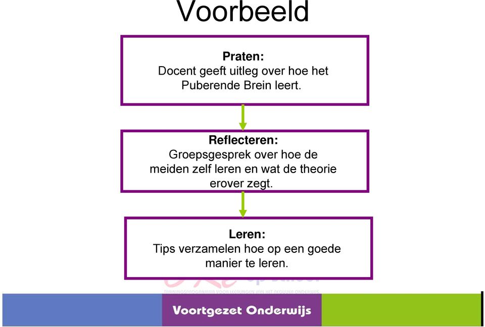 Reflecteren: Groepsgesprek over hoe de meiden zelf