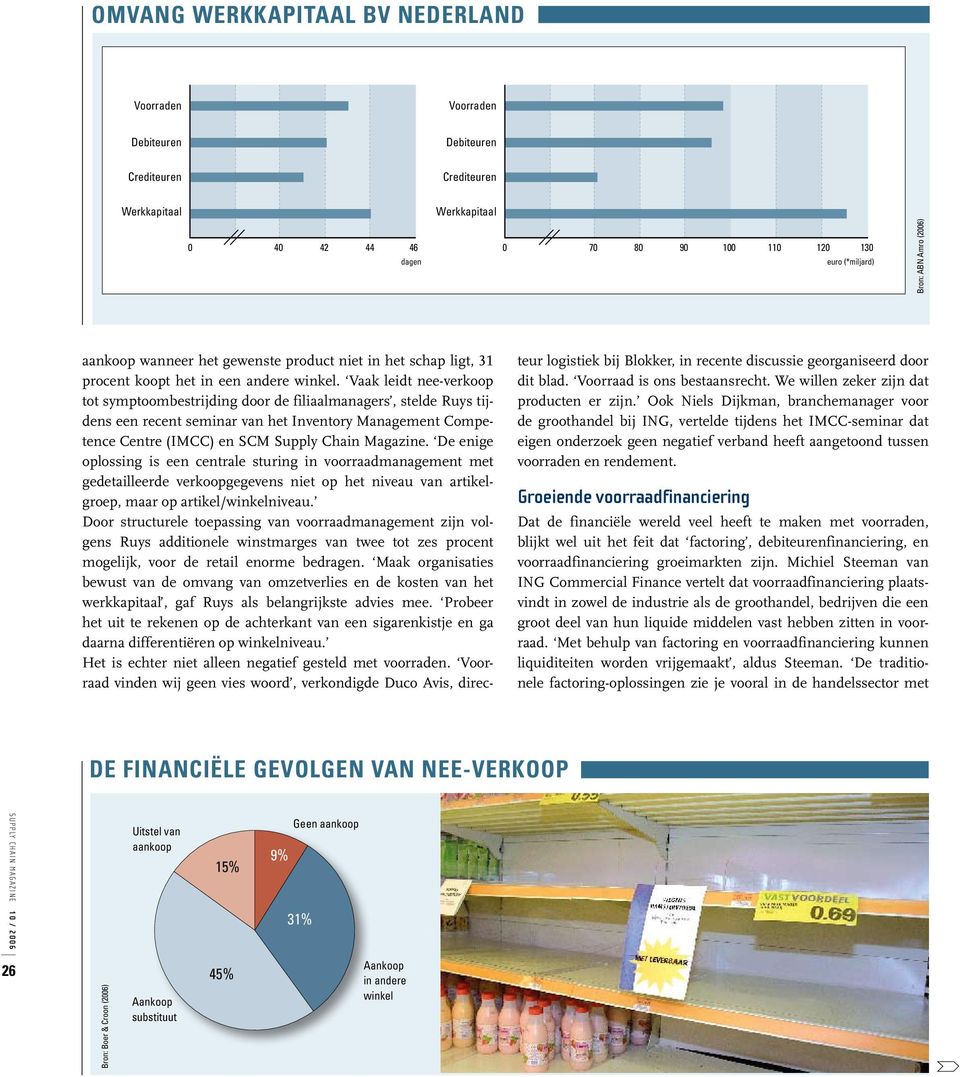 Vaak leidt nee-verkoop tot symptoombestrijding door de filiaalmanagers, stelde Ruys tijdens een recent seminar van het Inventory Management Competence Centre (IMCC) en SCM Supply Chain Magazine.