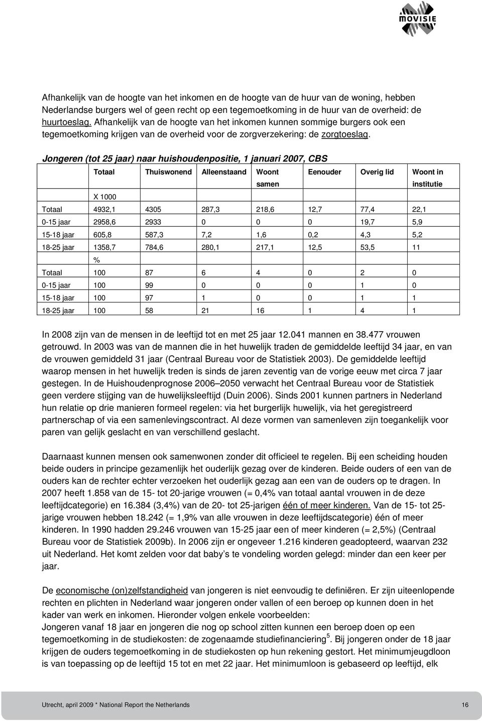 Jongeren (tot 25 jaar) naar huishoudenpositie, 1 januari 2007, CBS Totaal Thuiswonend Alleenstaand Woont X 1000 samen Eenouder Overig lid Woont in Totaal 4932,1 4305 287,3 218,6 12,7 77,4 22,1 0-15