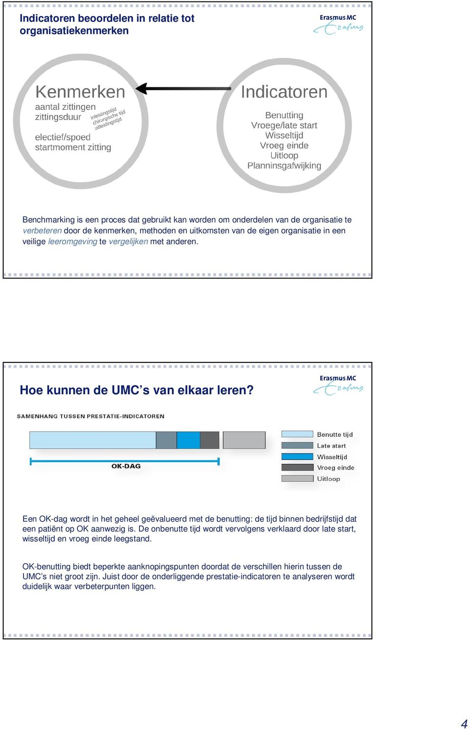 Een OK-dag wordt in het geheel geëvalueerd met de benutting: de tijd binnen bedrijfstijd dat een patiënt op OK aanwezig is.