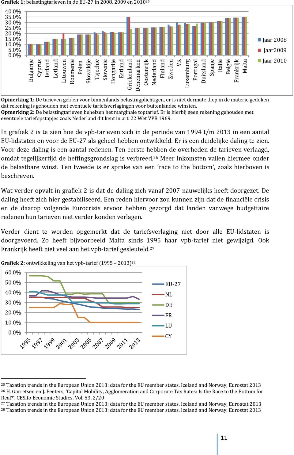 0% Jaar 2008 Jaar2009 Jaar 2010 Opmerking 1: De tarieven gelden voor binnenlands belastingplichtigen, er is niet dermate diep in de materie gedoken dat rekening is gehouden met eventuele