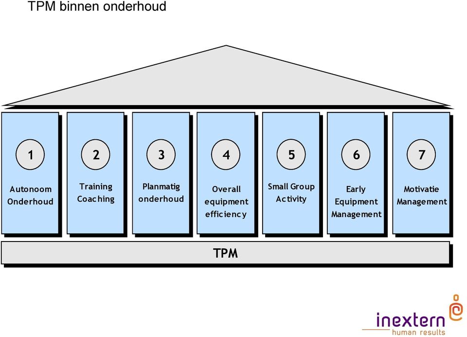 Overall equipment efficiency Small Group Ac