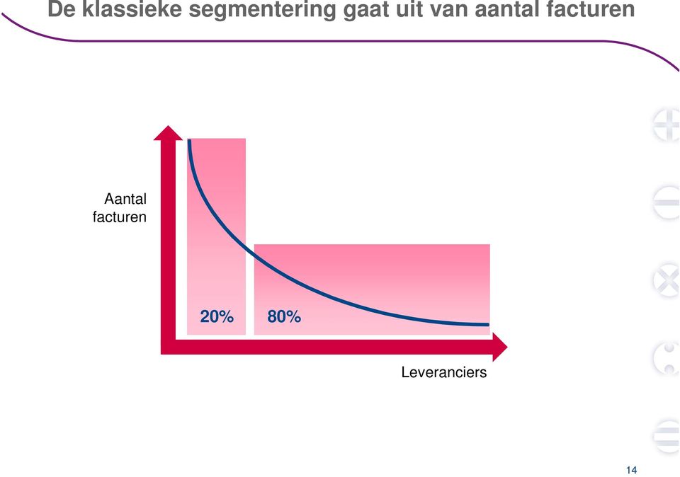 van aantal facturen