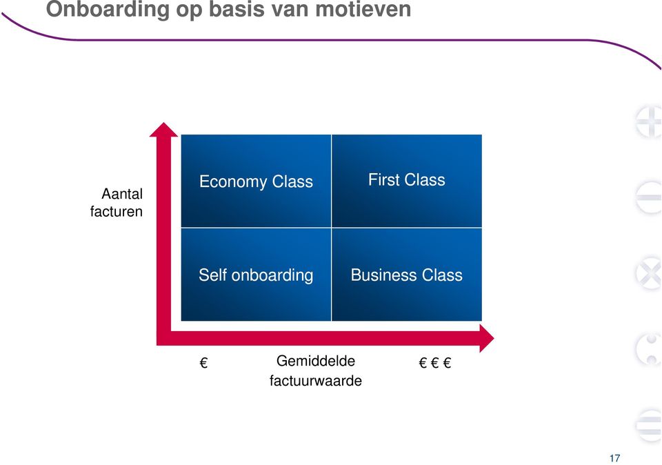 First Class Self onboarding