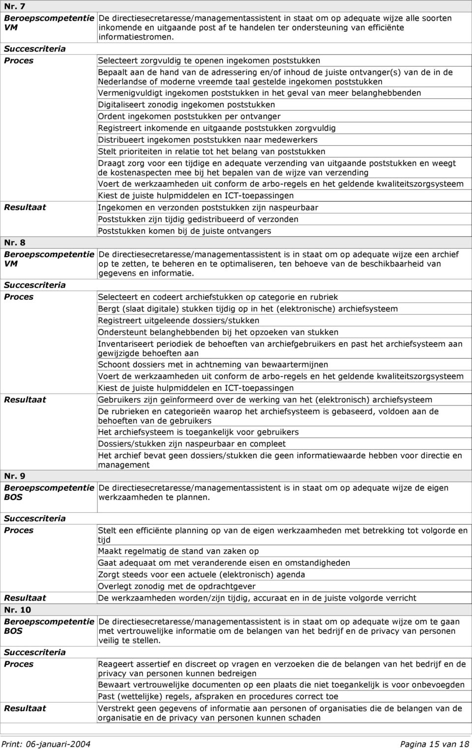 Selecteert zorgvuldig te openen ingekomen poststukken Bepaalt aan de hand van de adressering en/of inhoud de juiste ontvanger(s) van de in de Nederlandse of moderne vreemde taal gestelde ingekomen