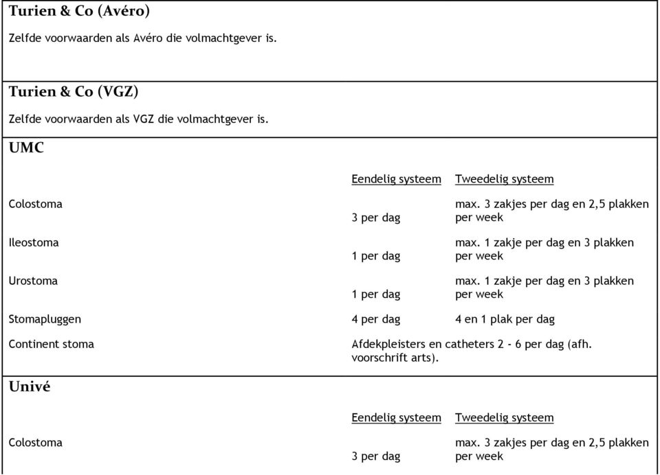 3 zakjes per dag en 2,5 plakken per per per Afdekpleisters en catheters 2-6