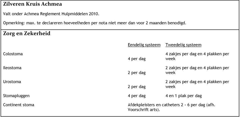 te declareren hoeveelheden per nota niet meer dan voor 2 maanden