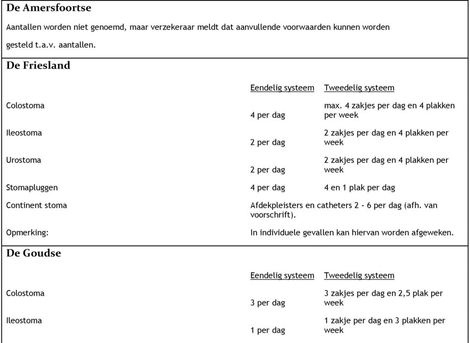 De Friesland max.