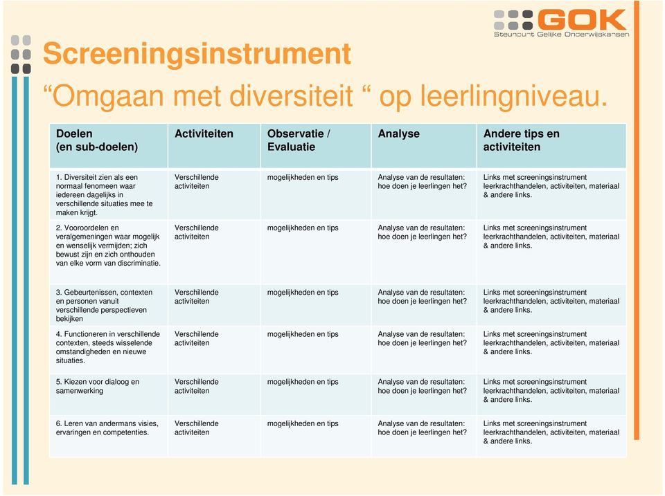 Verschillende activiteiten mogelijkheden en tips Analyse van de resultaten: hoe doen je leerlingen het? Links met screeningsinstrument leerkrachthandelen, activiteiten, materiaal & andere links. 2.