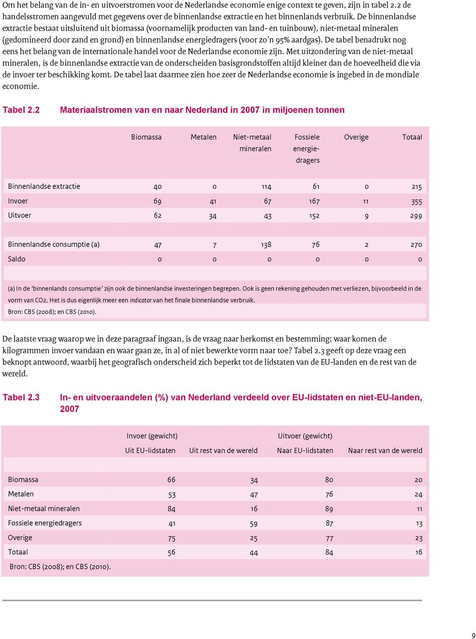 De binnenlandse extractie bestaat uitsluitend uit biomassa (voornamelijk producten van land- en tuinbouw), niet-metaal mineralen (gedomineerd door zand en grond) en binnenlandse energiedragers (voor